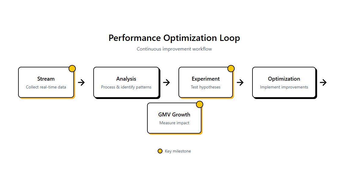 Partner workflow preview