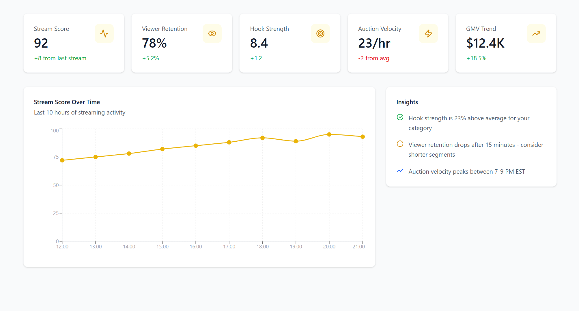 Metawrks performance dashboard