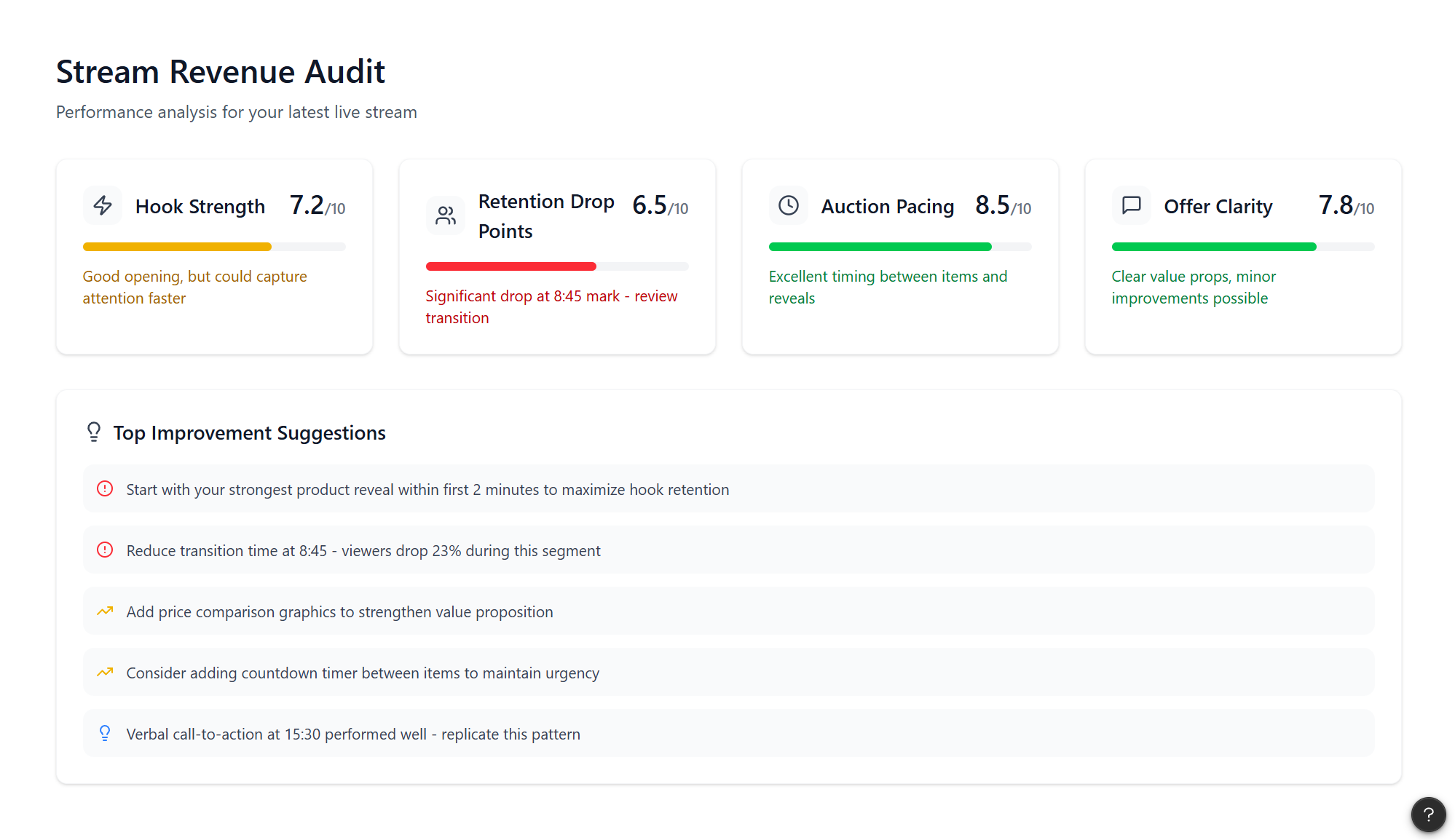 Audit dashboard mockup